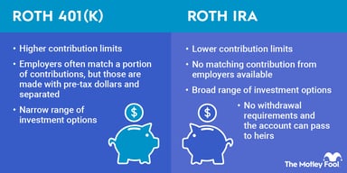 roth401k-vs-rothira_infographic