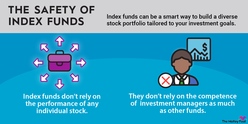 safety-of-index-funds-infographic