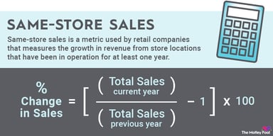 same-store-sales-infographic