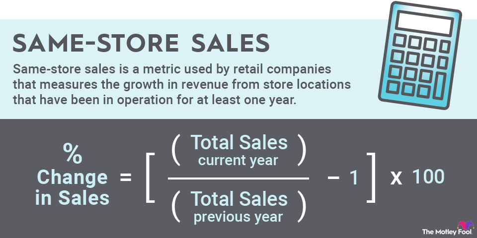 same-store-sales-infographic