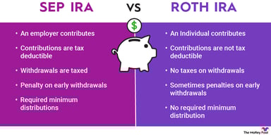sep-ira-vs-roth-ira-infographic