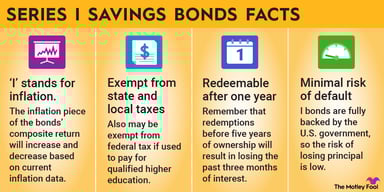 series-i-bonds-infographic
