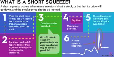 short-squeeze-infographic