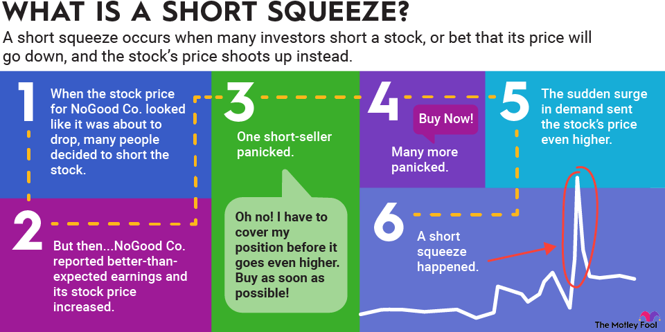 short-squeeze-infographic