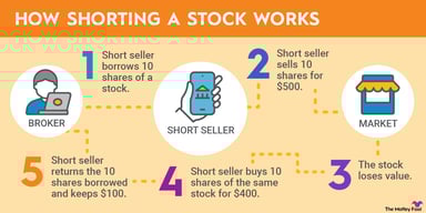 shorting-a-stock-infographic