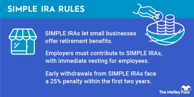 simple-ira-rules-infographic