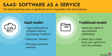 software-as-a-service-infographic