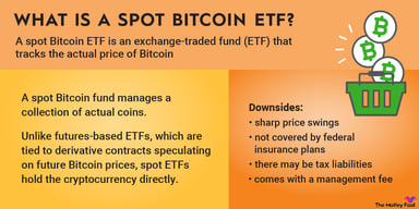 spot-bitcoin-etf-infographic