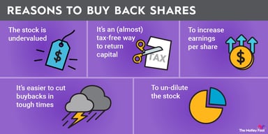 stock-buybacks-infographic