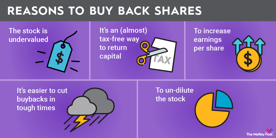 stock-buybacks-infographic