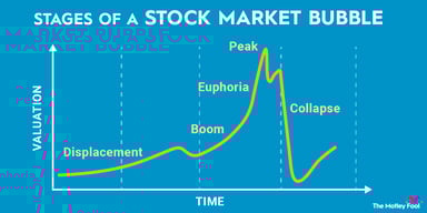 stock-market-bubble-infographic