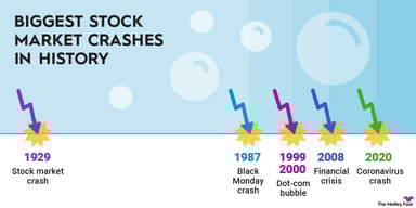 stock-market-crashes-infographic
