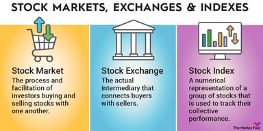 stock-market-infographic