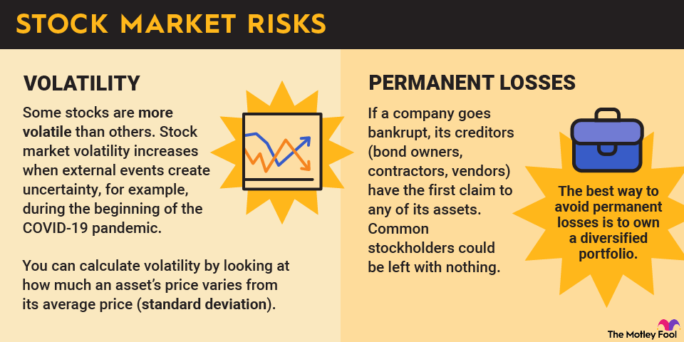 stock-market-risks-infographic