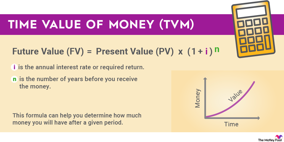 time-value-of-money-infographic