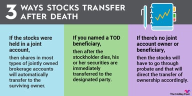 transferring-stock-after-death-infographic