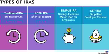 types-of-iras-infographic