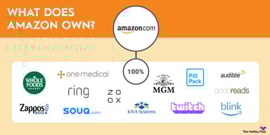 what-does-amazon-own-infographic