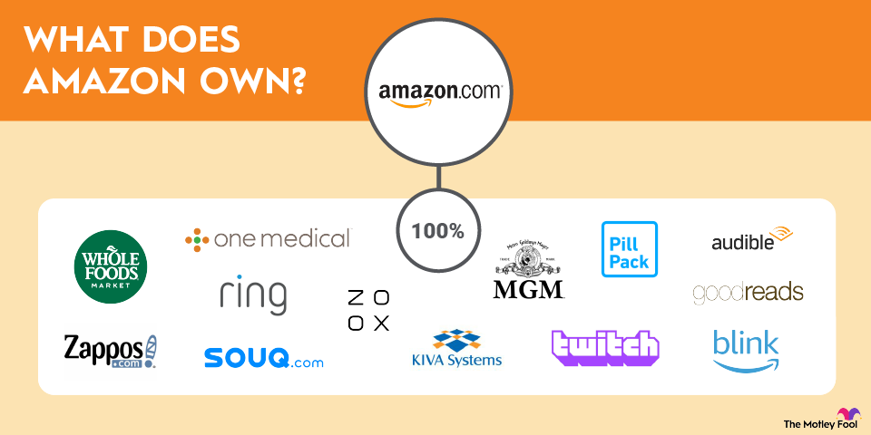 what-does-amazon-own-infographic