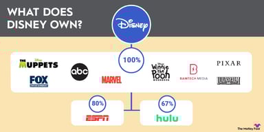 what-does-disney-own-infographic