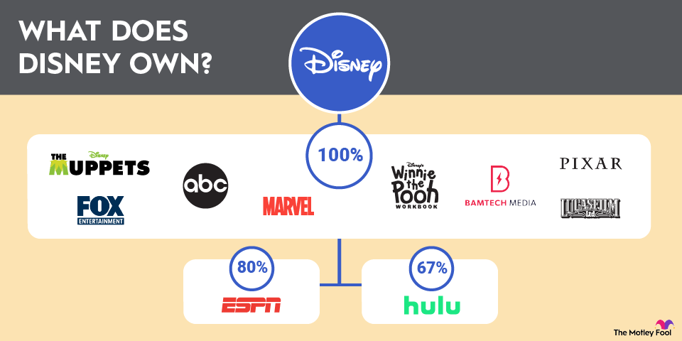 what-does-disney-own-infographic