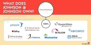 what-does-johnson-and-johnson-own-infographic