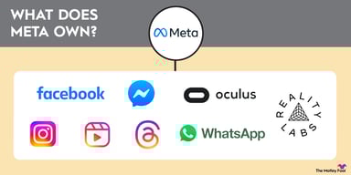 what-does-meta-own-infographic