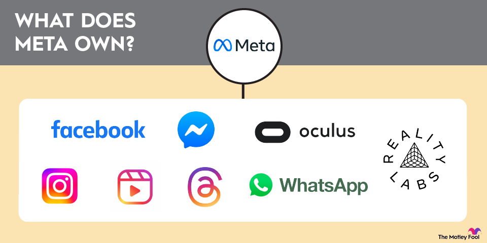 what-does-meta-own-infographic