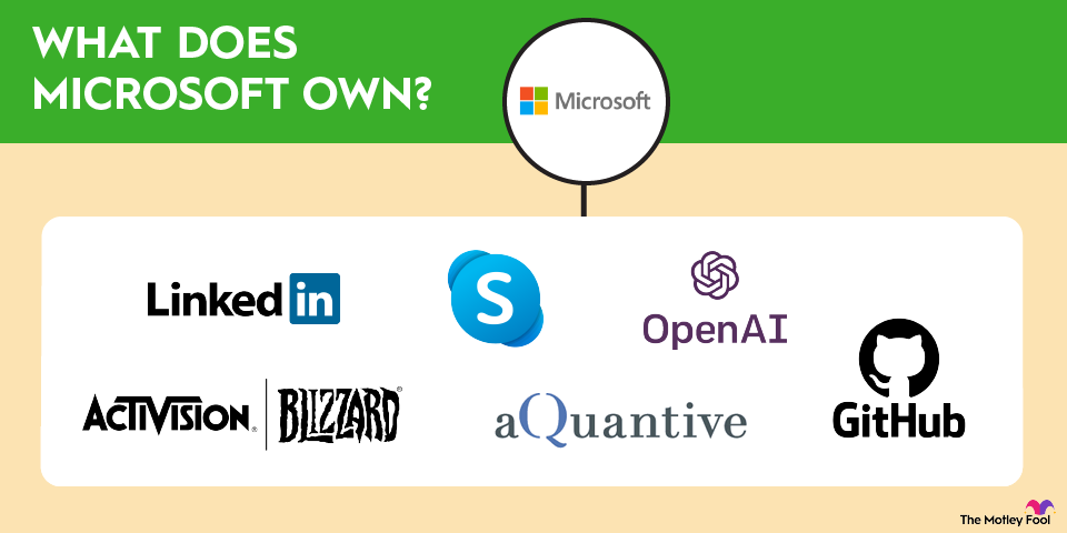 what-does-microsoft-own-infographic