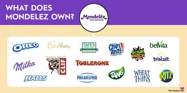 what-does-mondelez-own-infographic