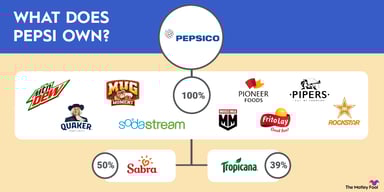 what-does-pepsi-own-infographic