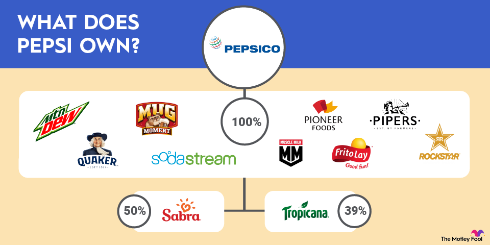 what-does-pepsi-own-infographic