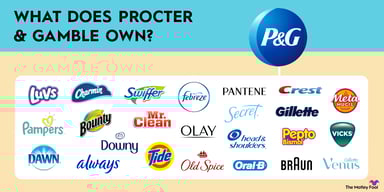 what-does-procter-and-gamble-own