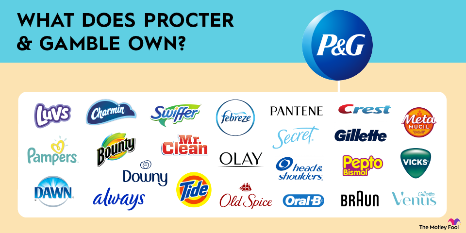 what-does-procter-and-gamble-own