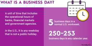 what-is-a-business-day-infographic