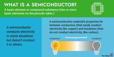 what-is-a-semiconductor-infographic