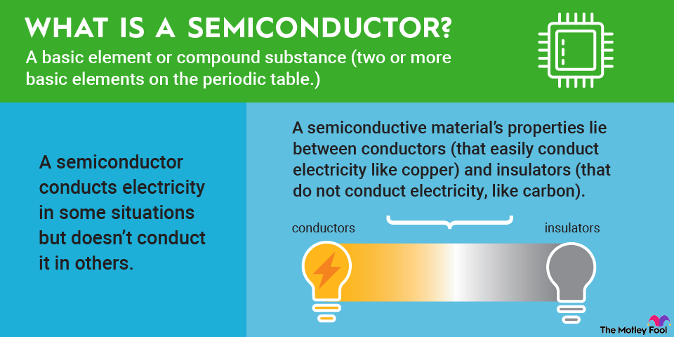 what-is-a-semiconductor-infographic