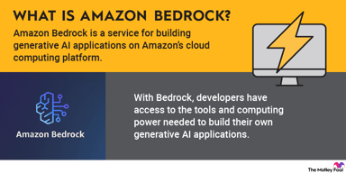 what-is-amazon-bedrock-infographic