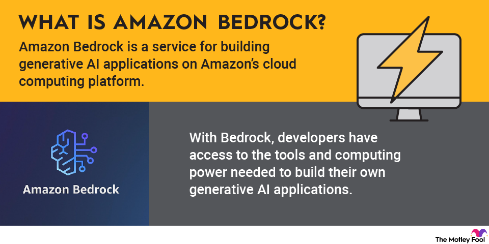 what-is-amazon-bedrock-infographic