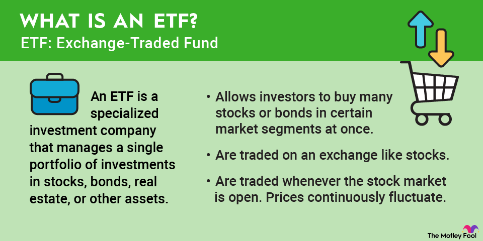 what-is-an-etf-infographic