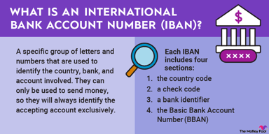 what-is-an-iban-infographic