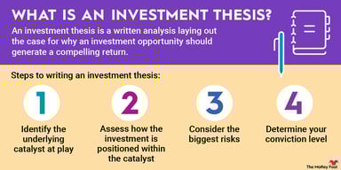 what-is-an-investment-thesis-infographic