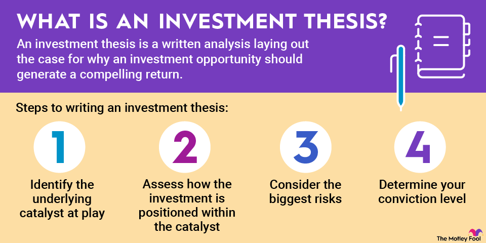 what-is-an-investment-thesis-infographic