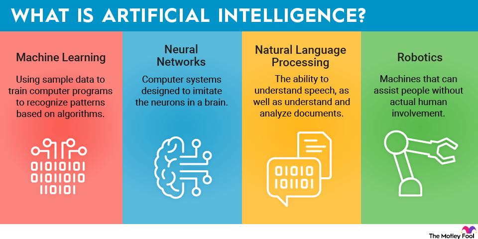 what-is-artificial-intelligence-infographic