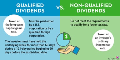 qualified-dividends-versus-nonqualified-dividends-infographic