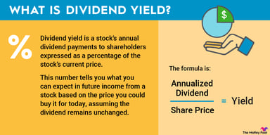 what-is-dividend-yield-infographic