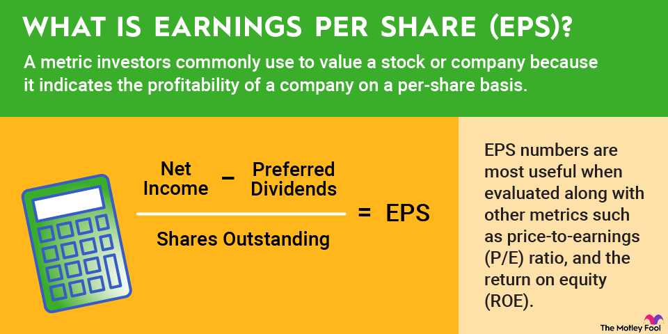 what-is-eps-earnings-per-share-infographic