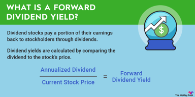what-is-forward-dividend-yield-infographic