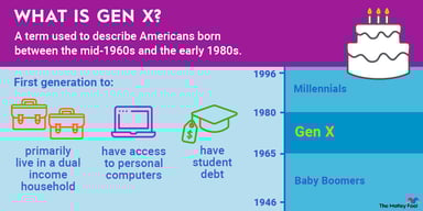 what-is-gen-x-infographic