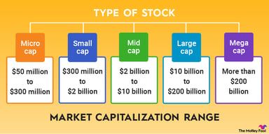 types-of-stocks-by-market-cap